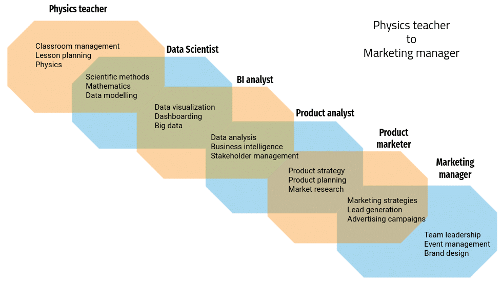 6 degrees of separation between all